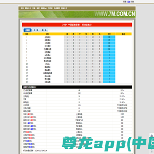 中超(中国超级联赛) 2024积分表_7M体育网